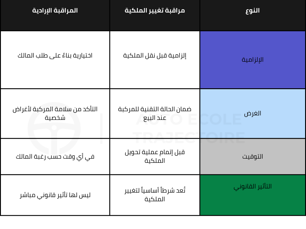 visite technique types