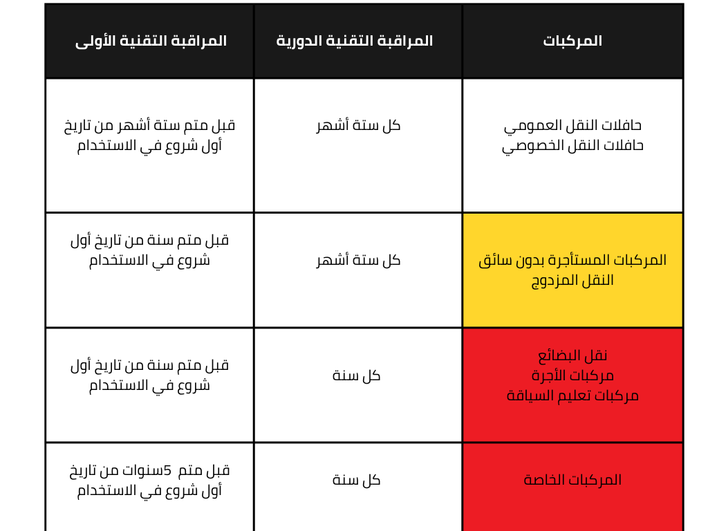 visite technique maroc