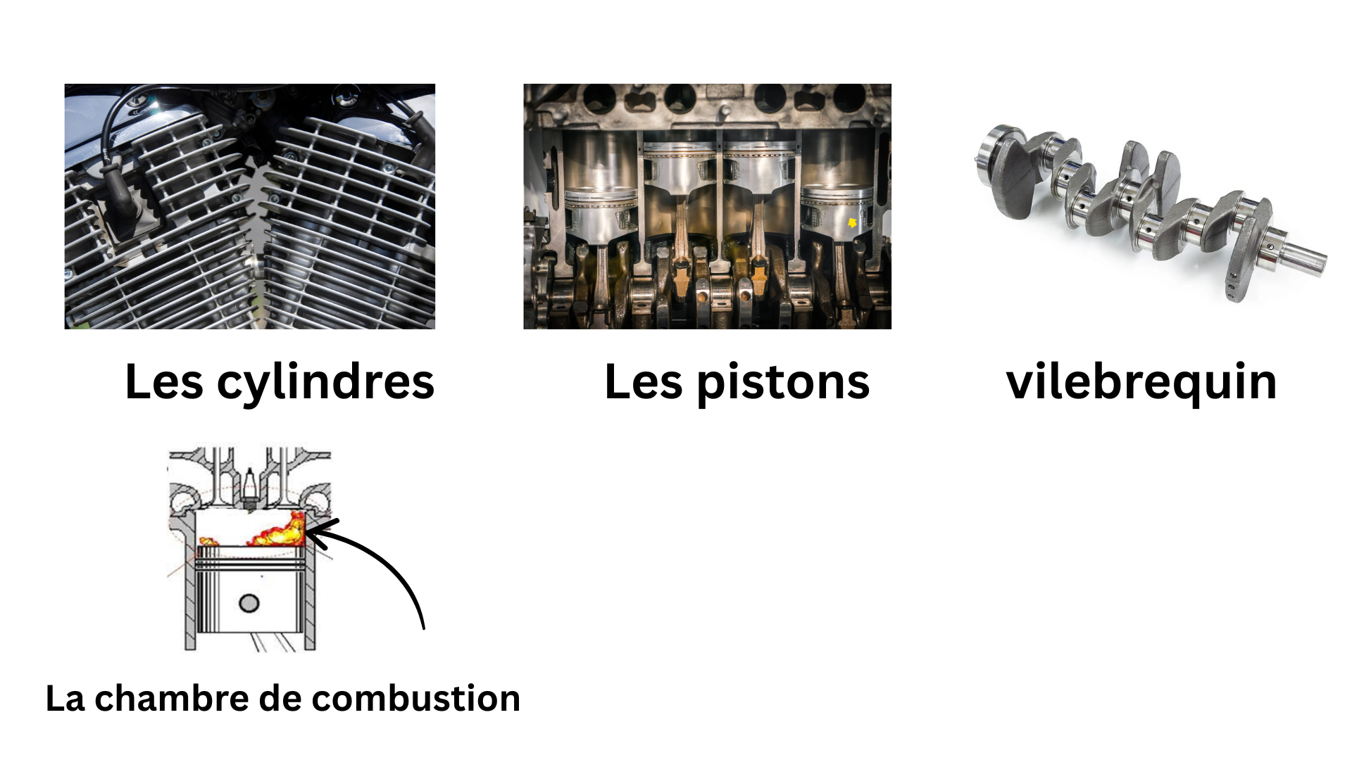 Composants du moteur 