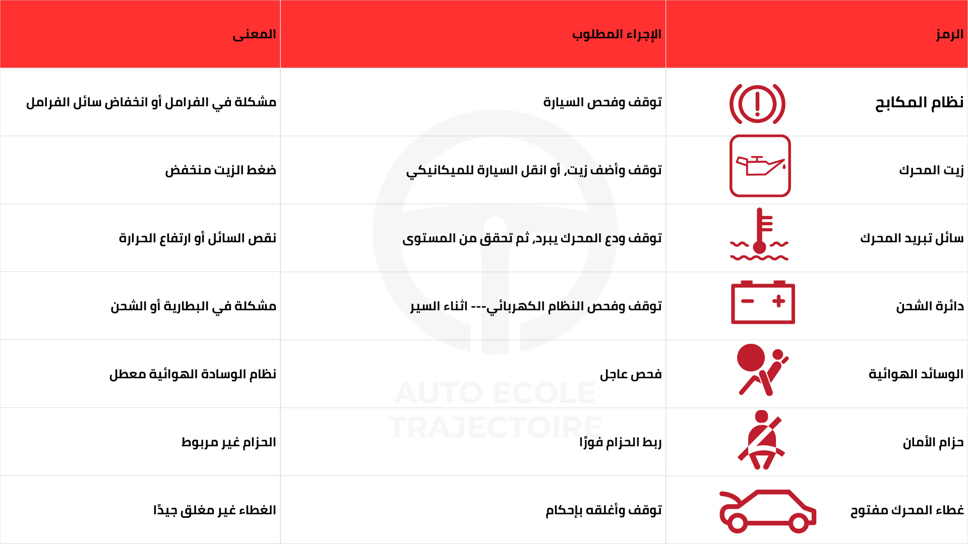 رموز الأضواء داخل السيارة رموز الأضواء داخل السيارة
