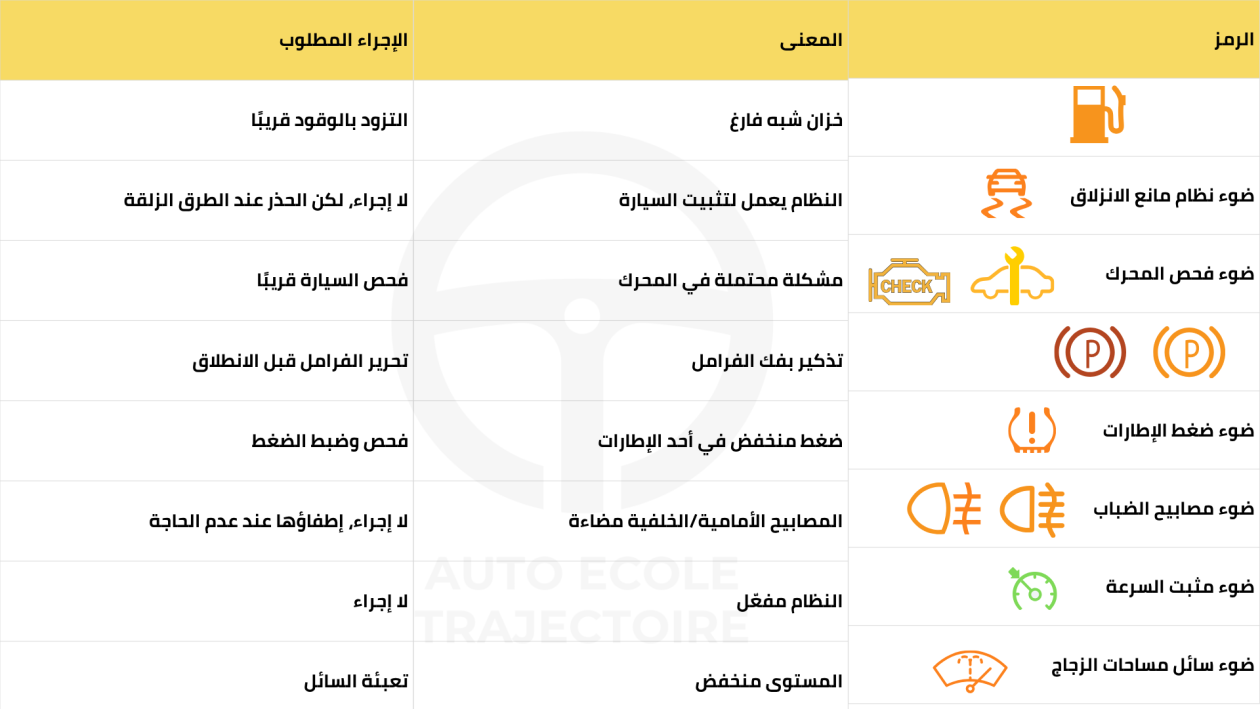 رموز الأضواء داخل السيارة رموز الأضواء داخل السيارة